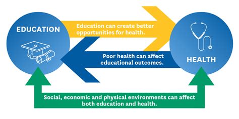 health education initiative